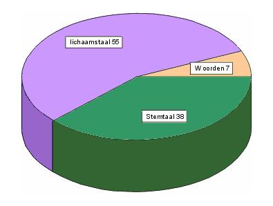 betekenis non verbaal betekenis non verbaal